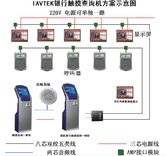 触摸查询机